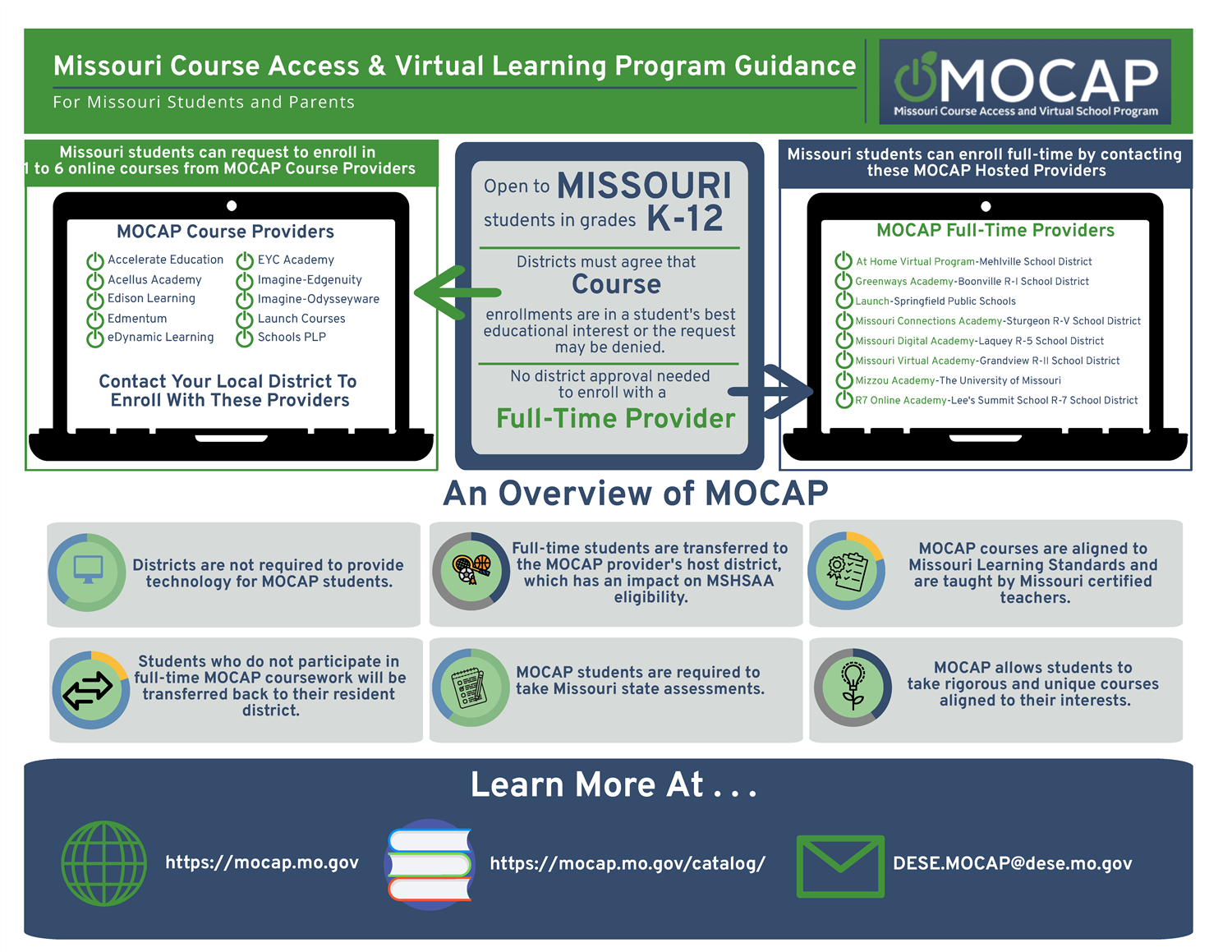 MOCAP Guidance Graphic